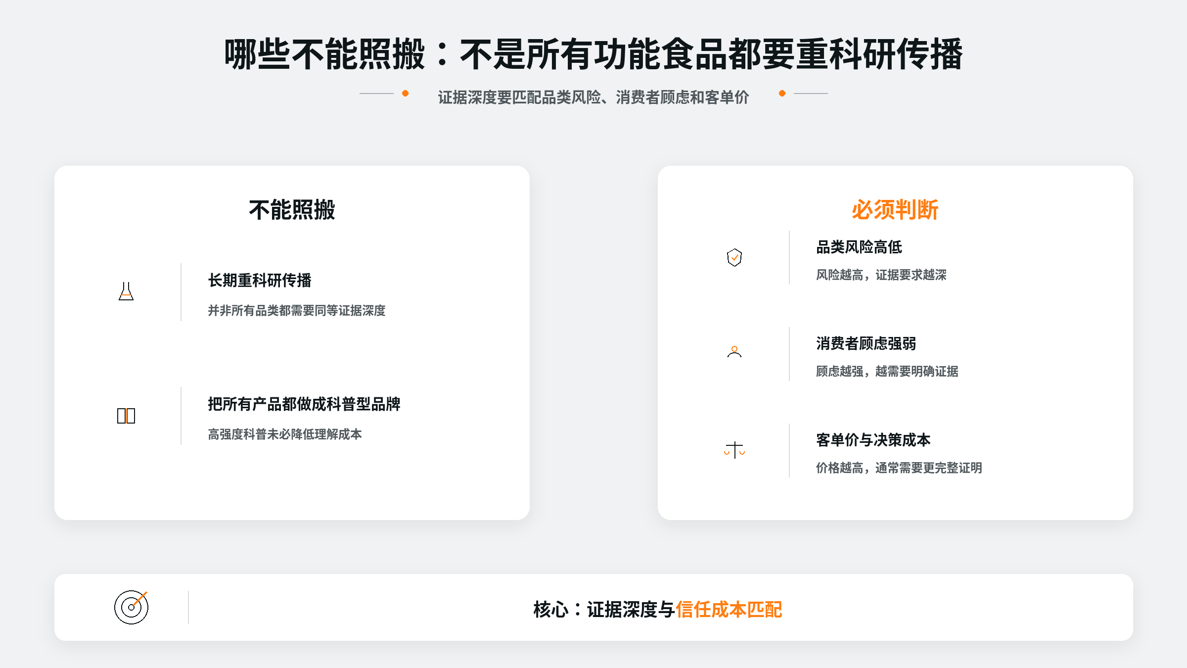 11_证据深度匹配品类风险与信任成本_优化版.png