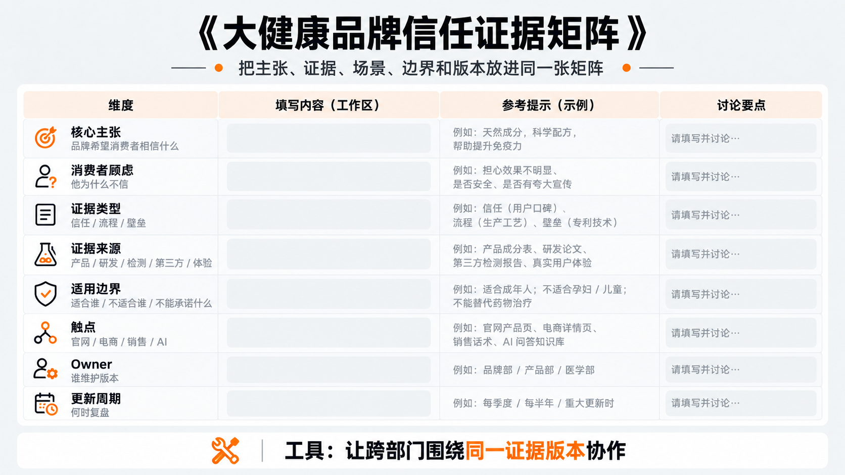 配图7｜《大健康品牌信任证据矩阵》.png