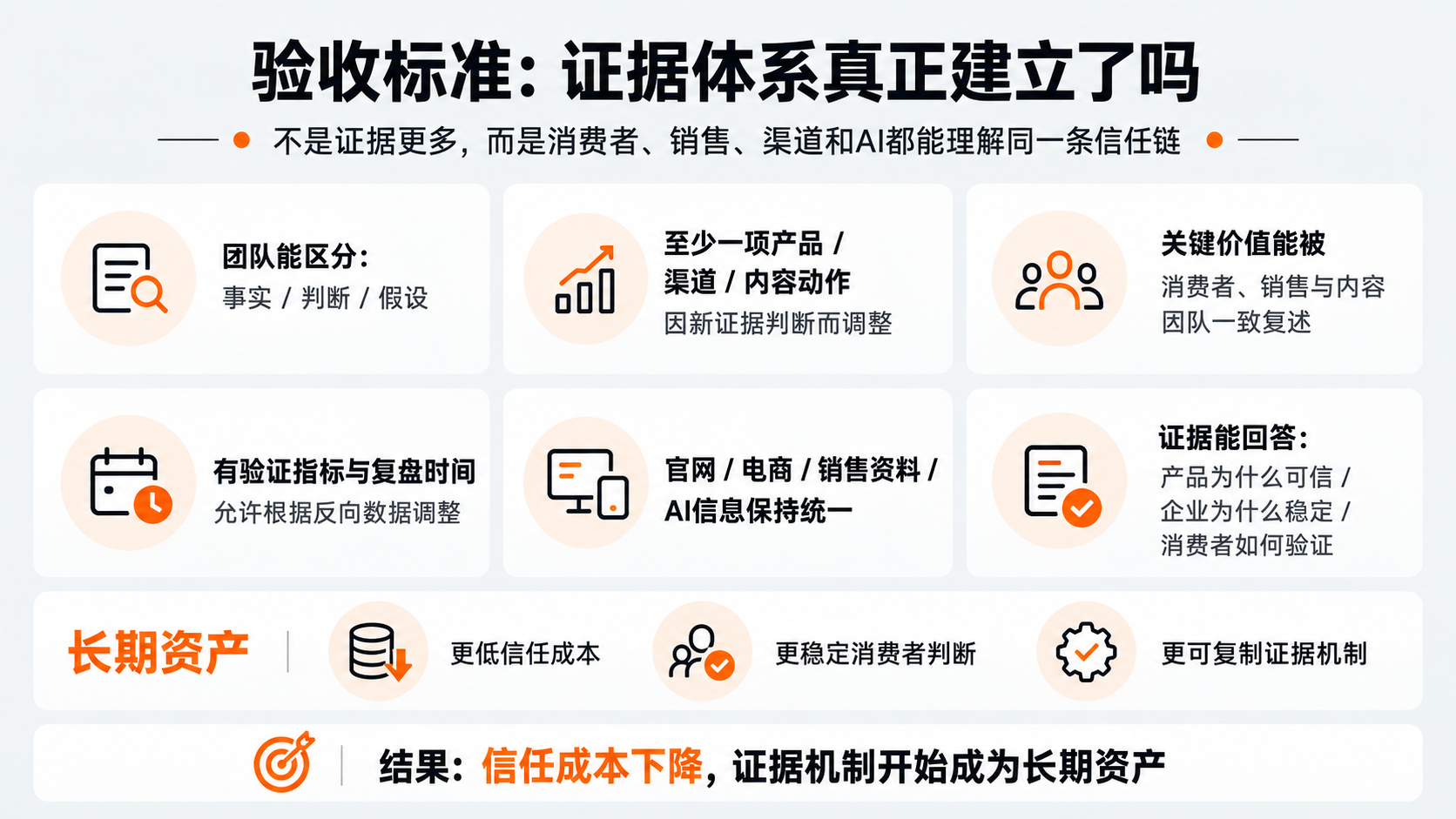 配图8｜验收标准：证据体系真正建立了吗.png
