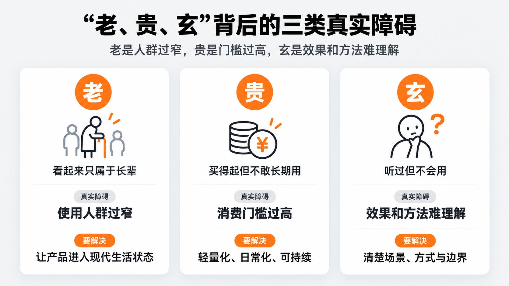配图2｜“老、贵、玄”背后的三类真实障碍.png