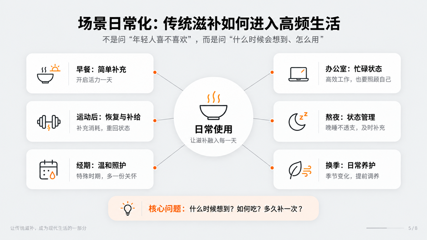配图5｜场景日常化：传统滋补如何进入高频生活.png