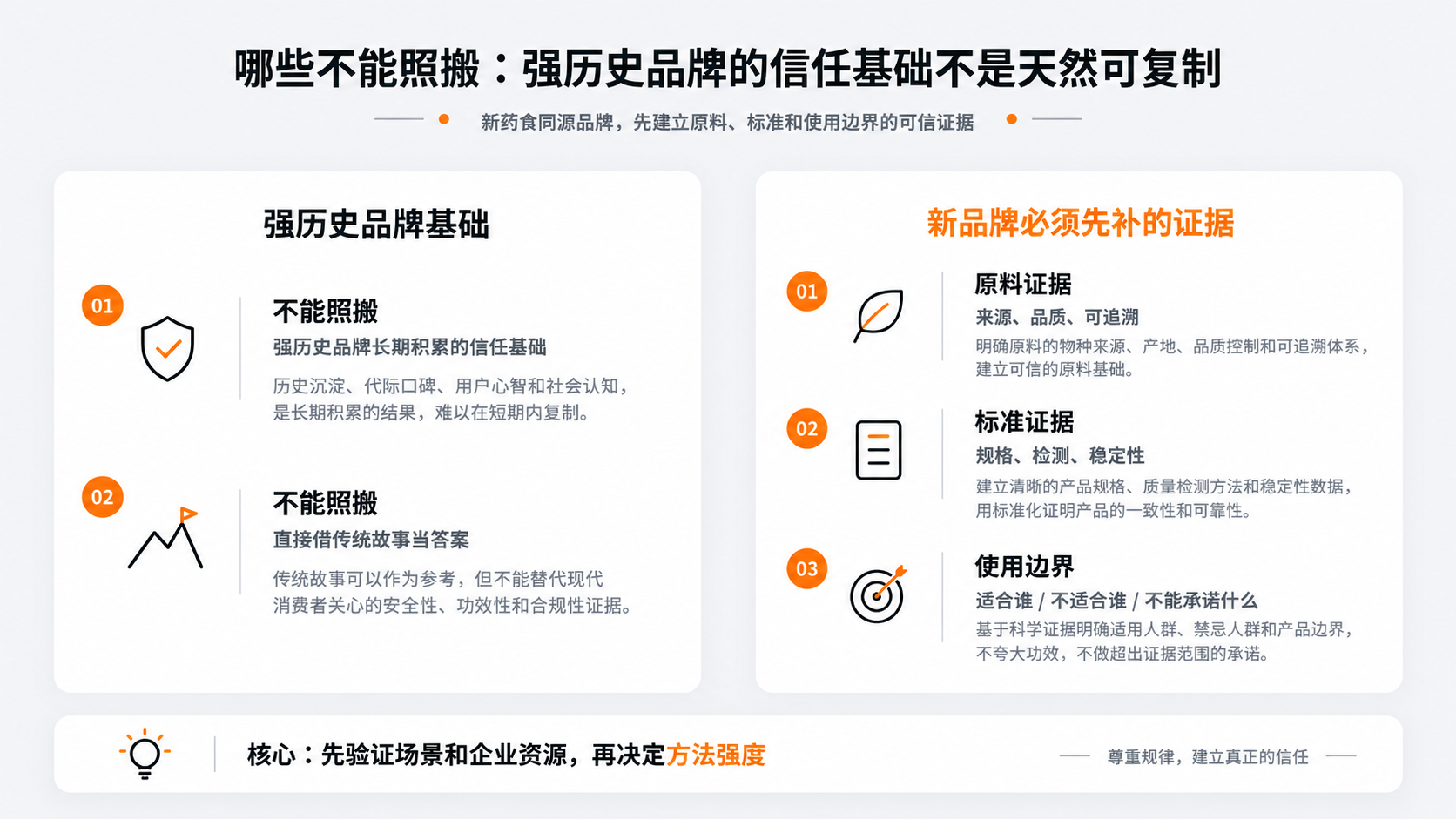 案例配图3｜哪些不能照搬：强历史品牌的信任基础不是天然可复制.png