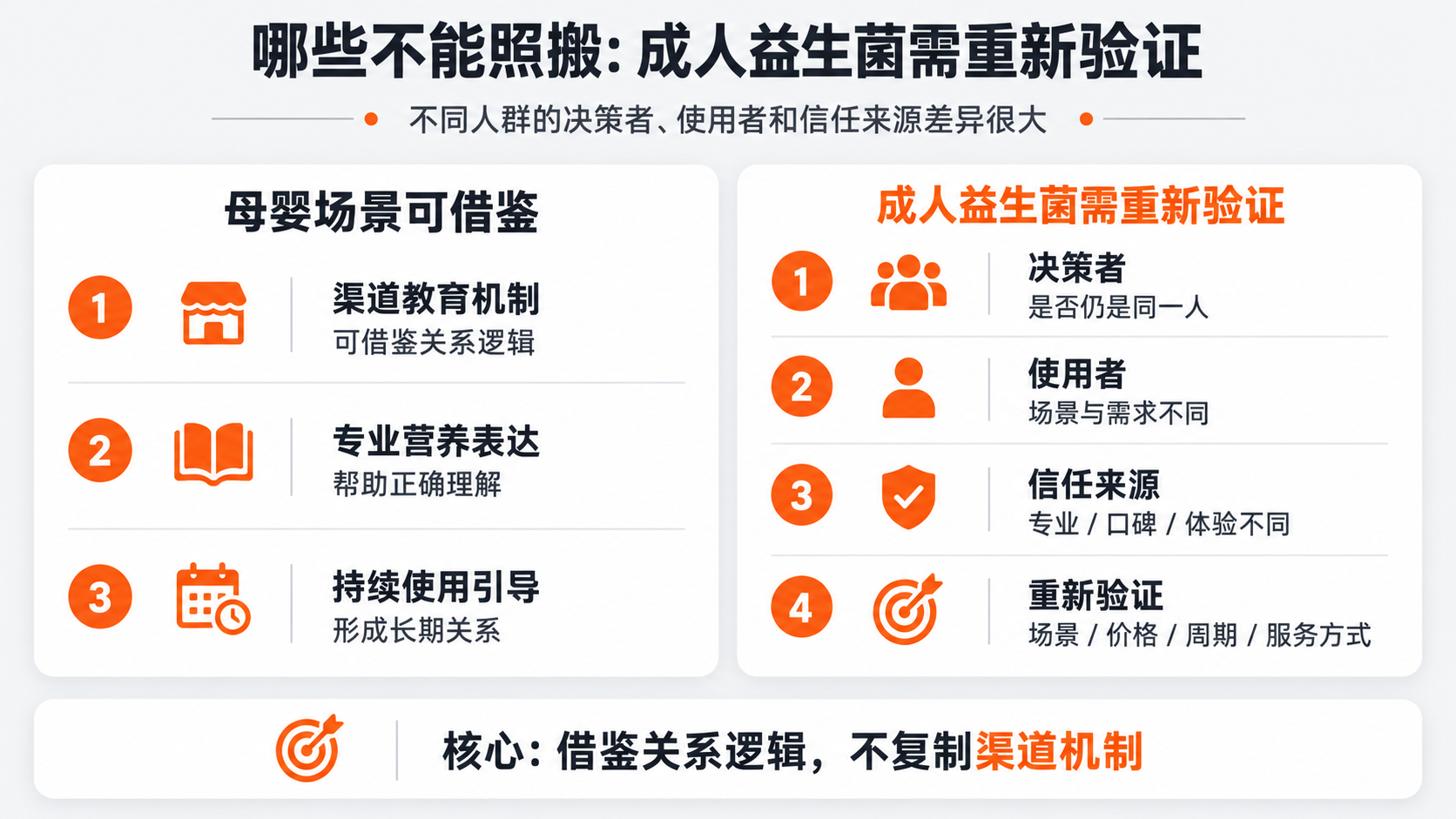 案例配图3｜哪些不能照搬：母婴专业教育不能直接复制到所有成人益生菌.png