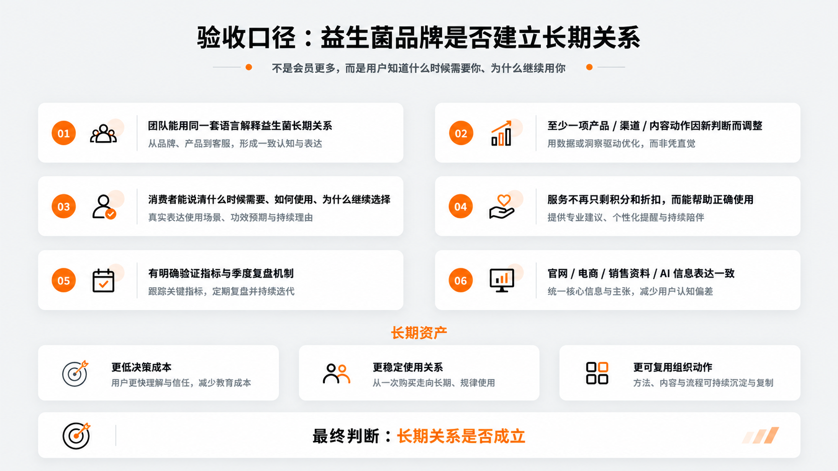 配图8｜验收口径：益生菌品牌是否建立长期关系.png