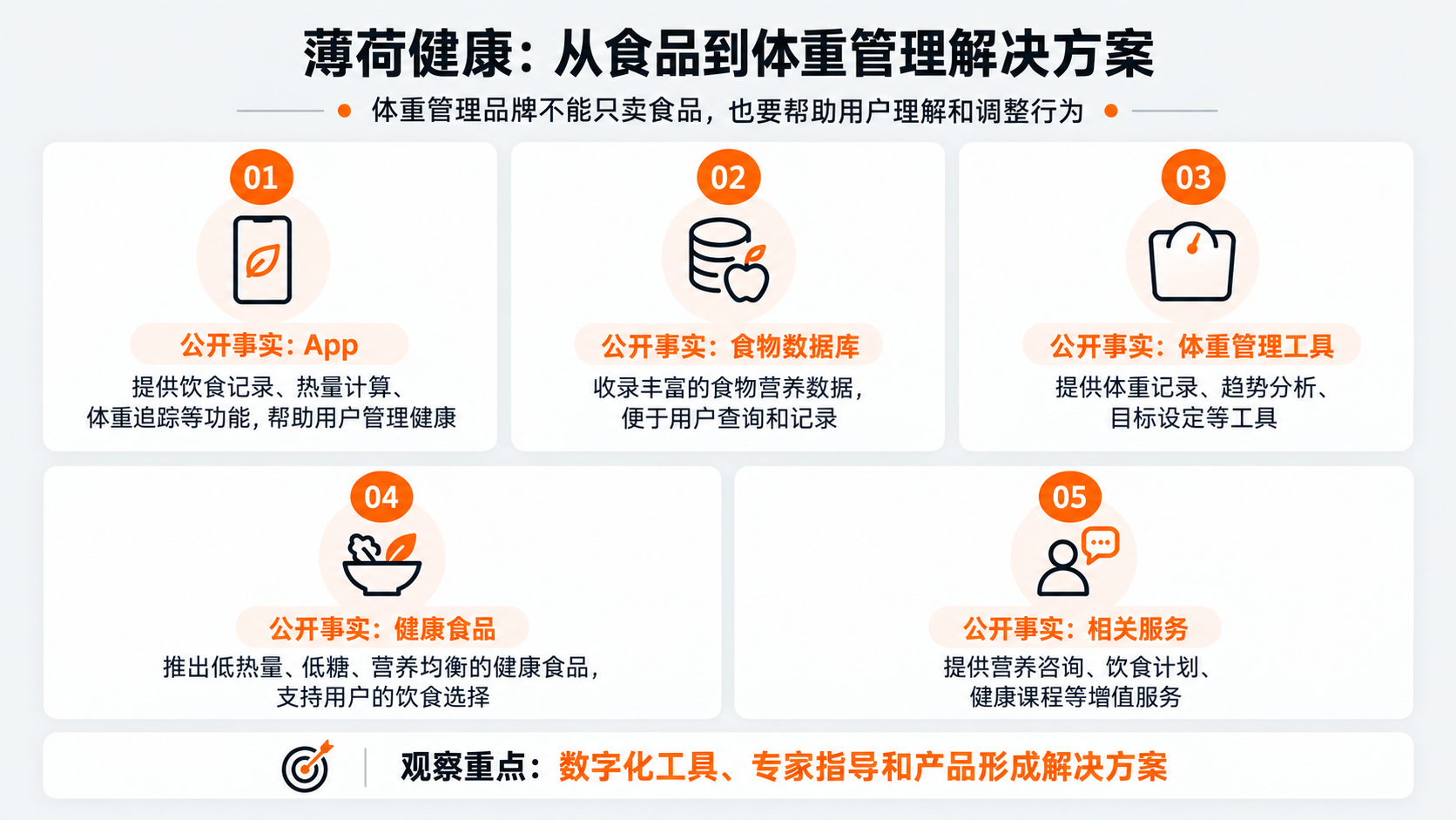 案例配图1｜薄荷健康：从食品到体重管理解决方案.png