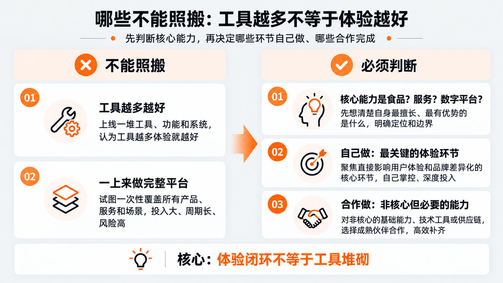 案例配图3｜哪些不能照搬：工具越多不等于体验越好.png