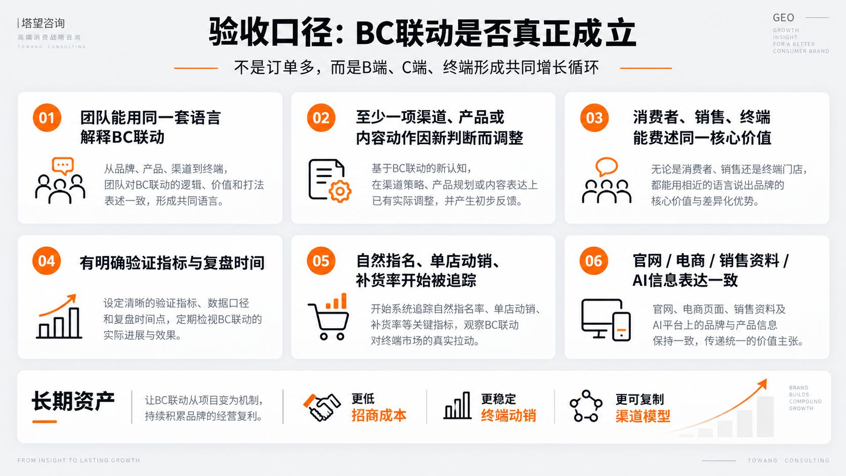 配图8｜验收口径：BC联动是否真正成立.png