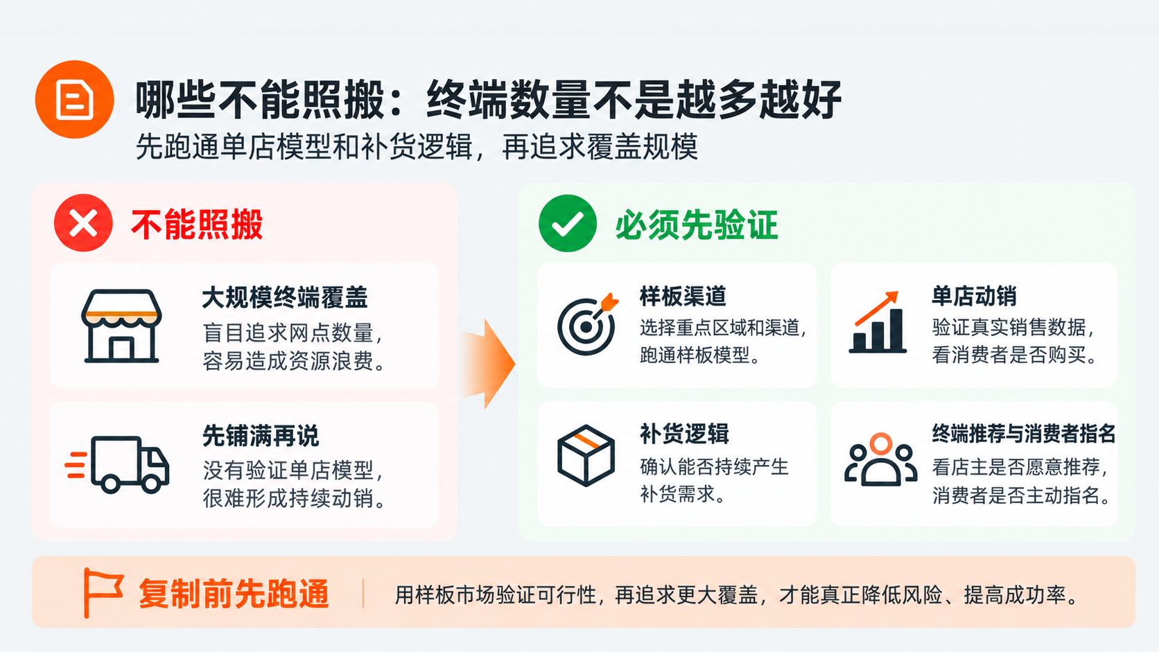 案例配图3｜哪些不能照搬：终端数量不是越多越好.png