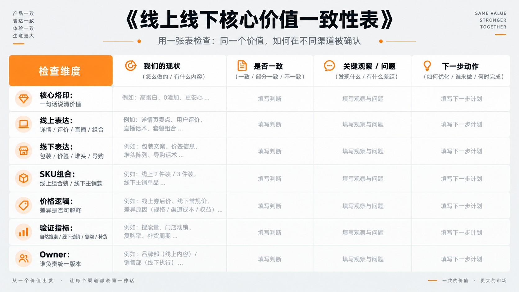 配图7｜《线上线下核心价值一致性表》.png