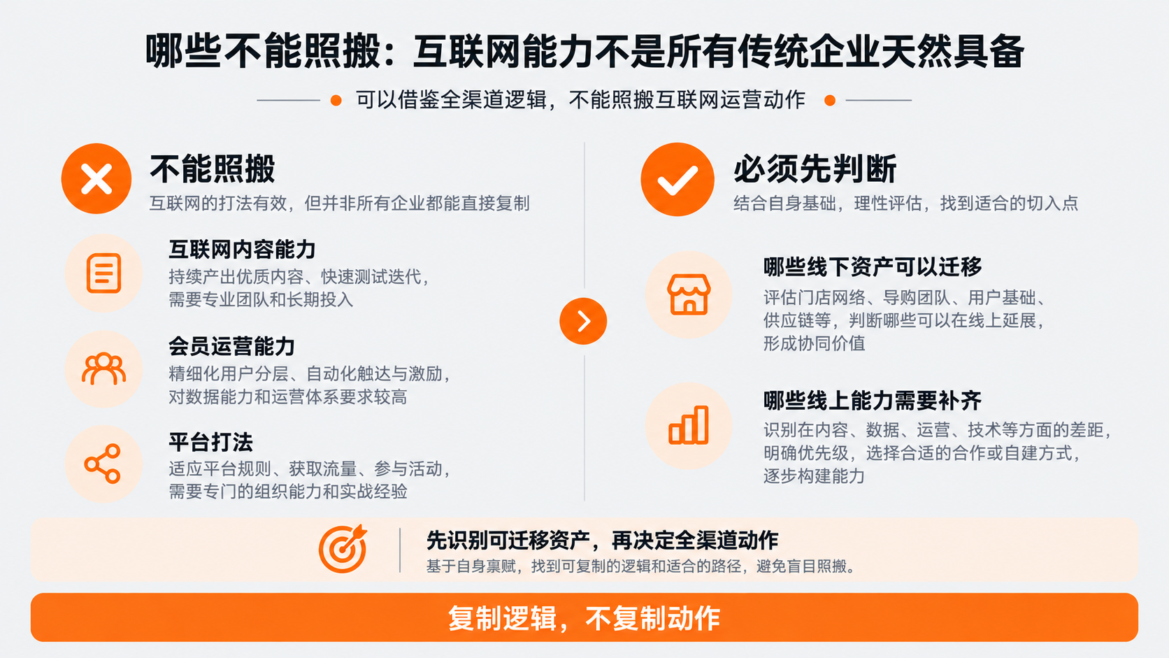 案例配图3｜哪些不能照搬：互联网能力不是所有传统企业天然具备.png