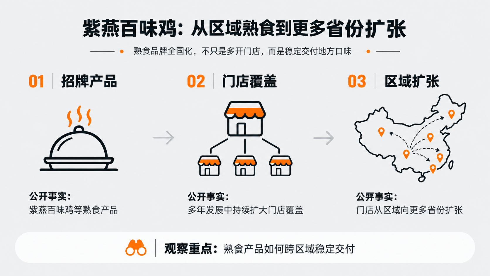 案例配图1｜紫燕百味鸡：从区域熟食到更多省份扩张.png