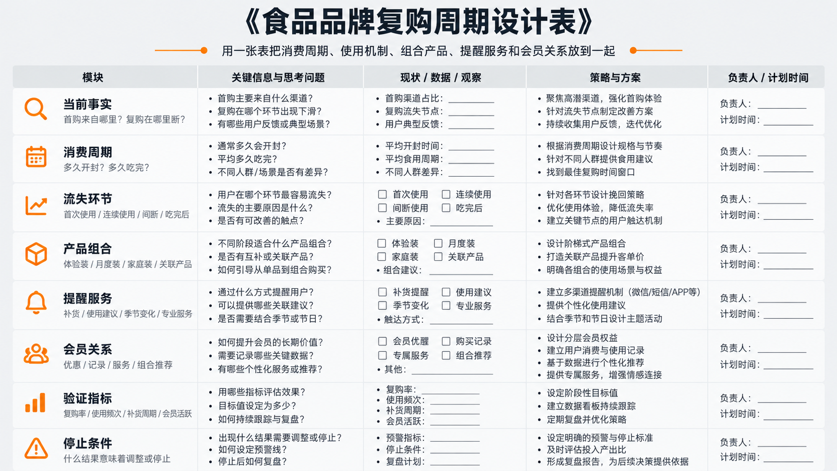 配图7｜《食品品牌复购周期设计表》.png