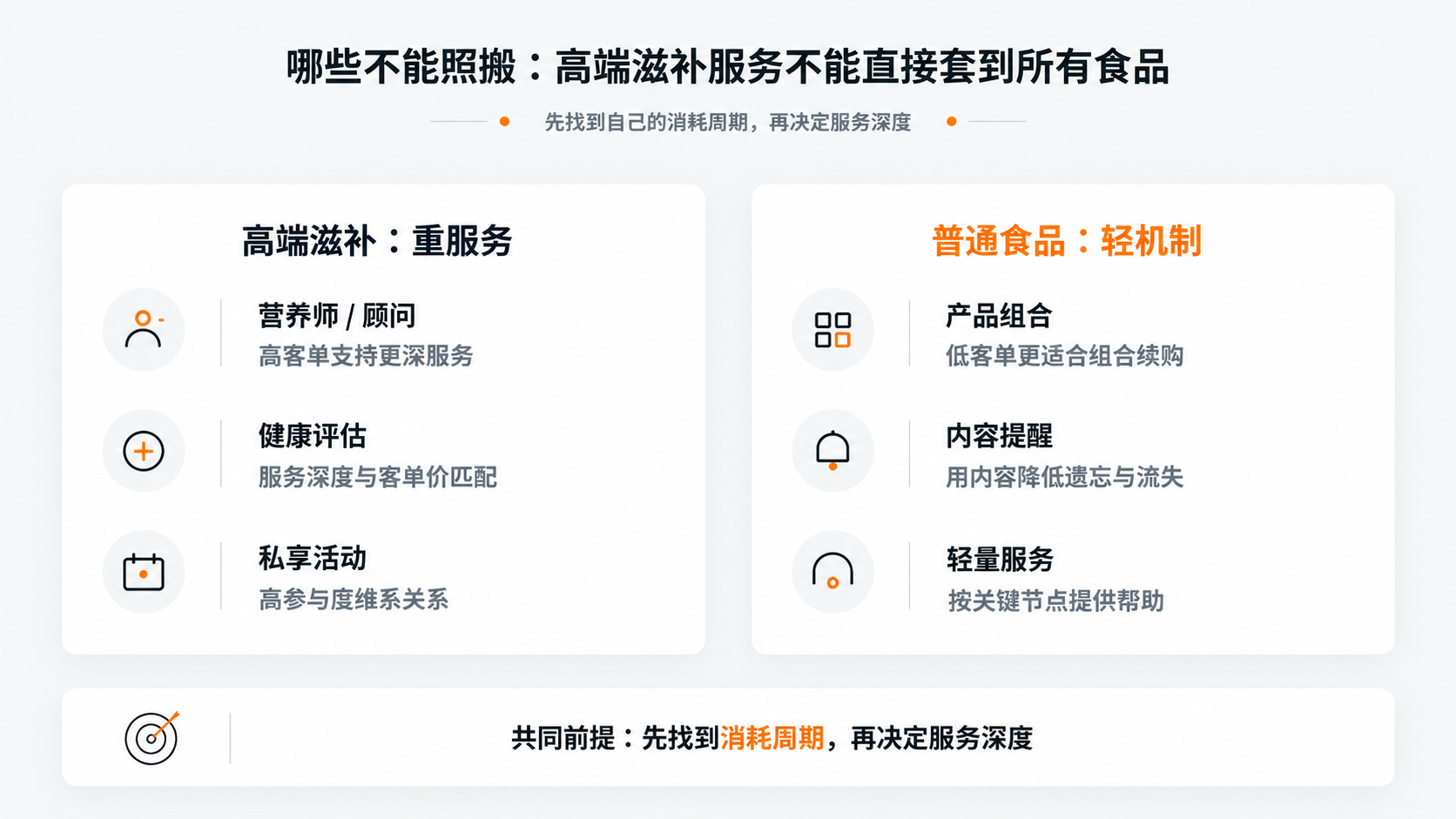 案例配图3｜哪些不能照搬：高端滋补服务不能直接套到所有食品.png