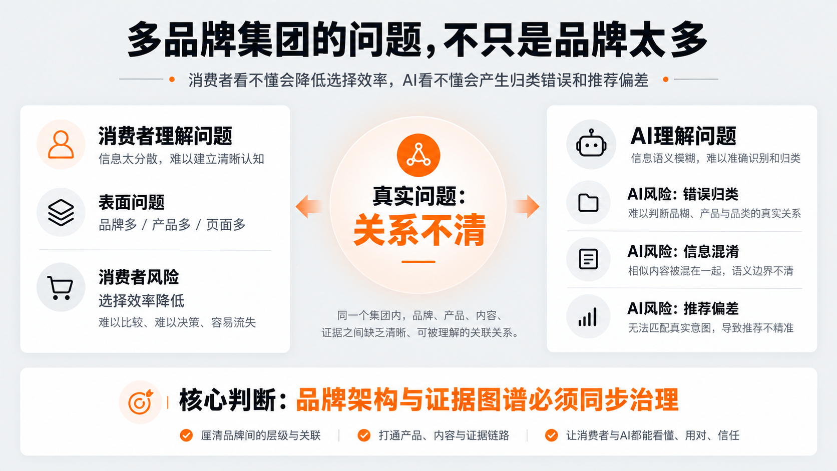 1793084165338229.png 配图1|多品牌集团的问题,不只是品牌太多.png
