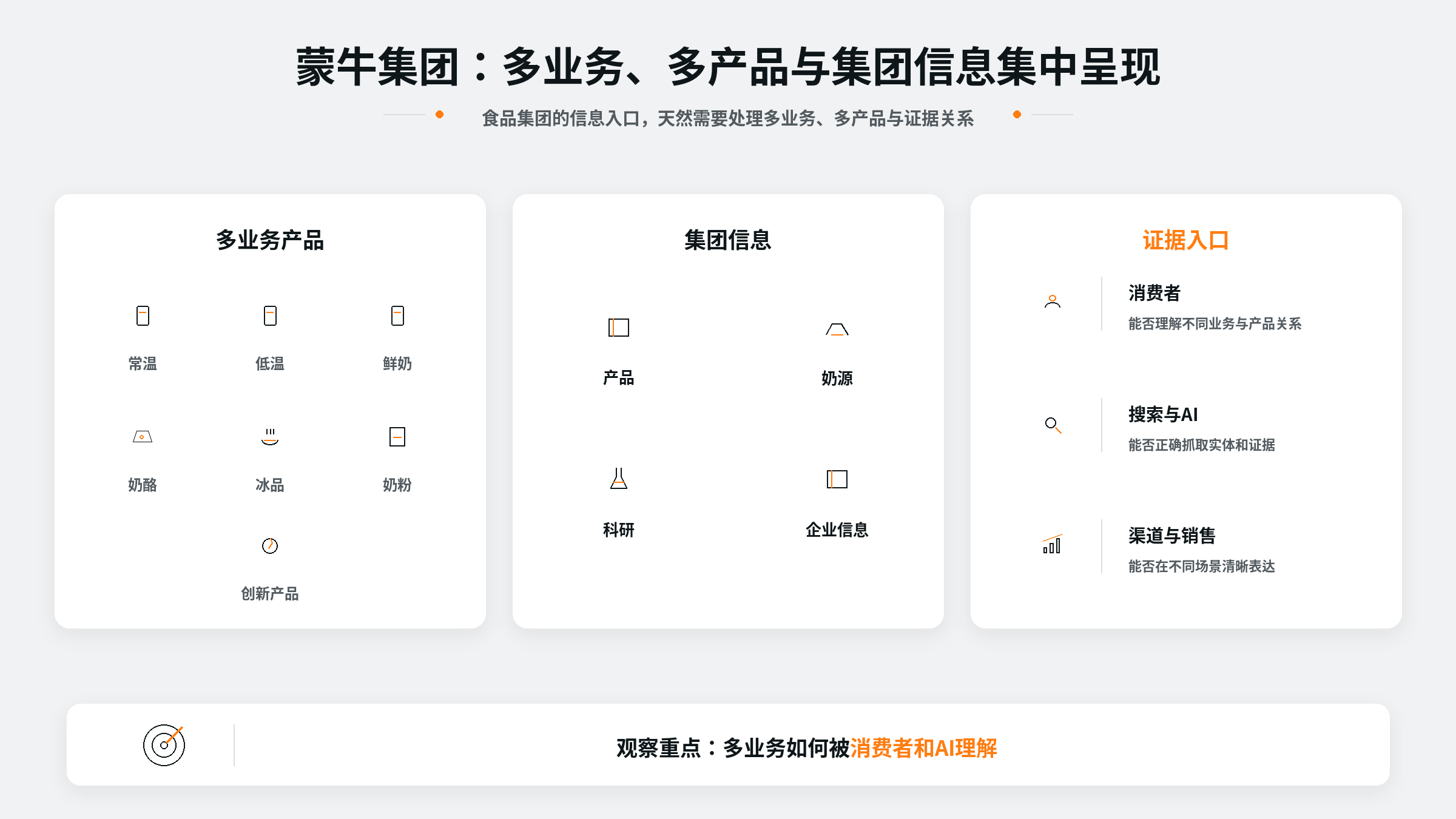 1793084539125433.png 案例配图1|蒙牛集团:多业务、多产品与集团信息集中呈现.png
