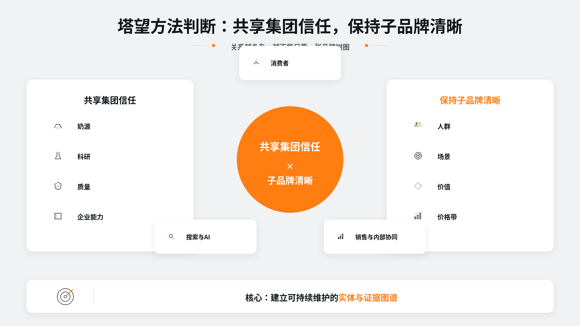 1793084548662474.png 案例配图2|塔望方法判断:共享集团信任,保持子品牌清晰.png