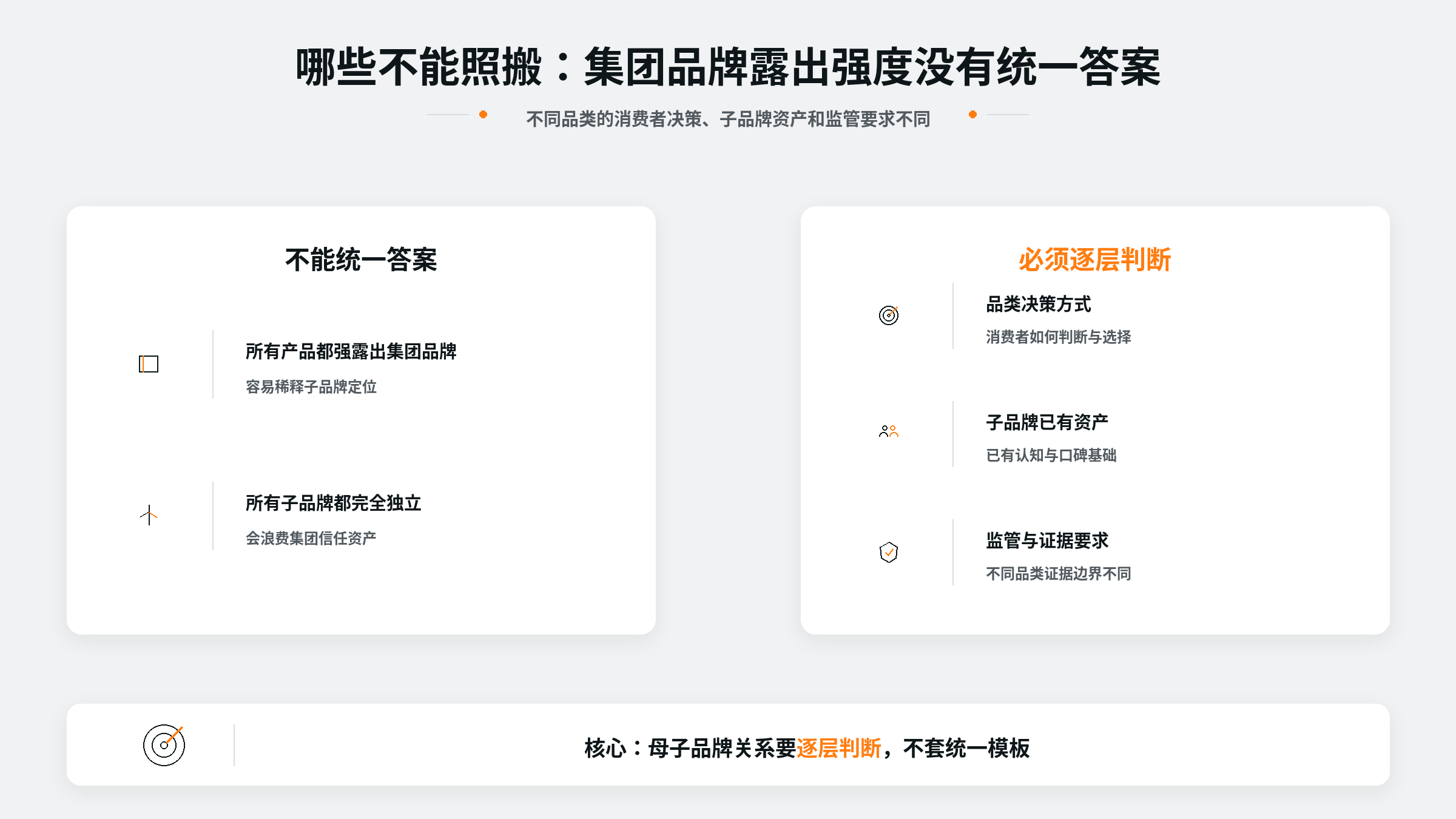 1793084558868596.png 案例配图3|哪些不能照搬:集团品牌露出强度没有统一答案.png