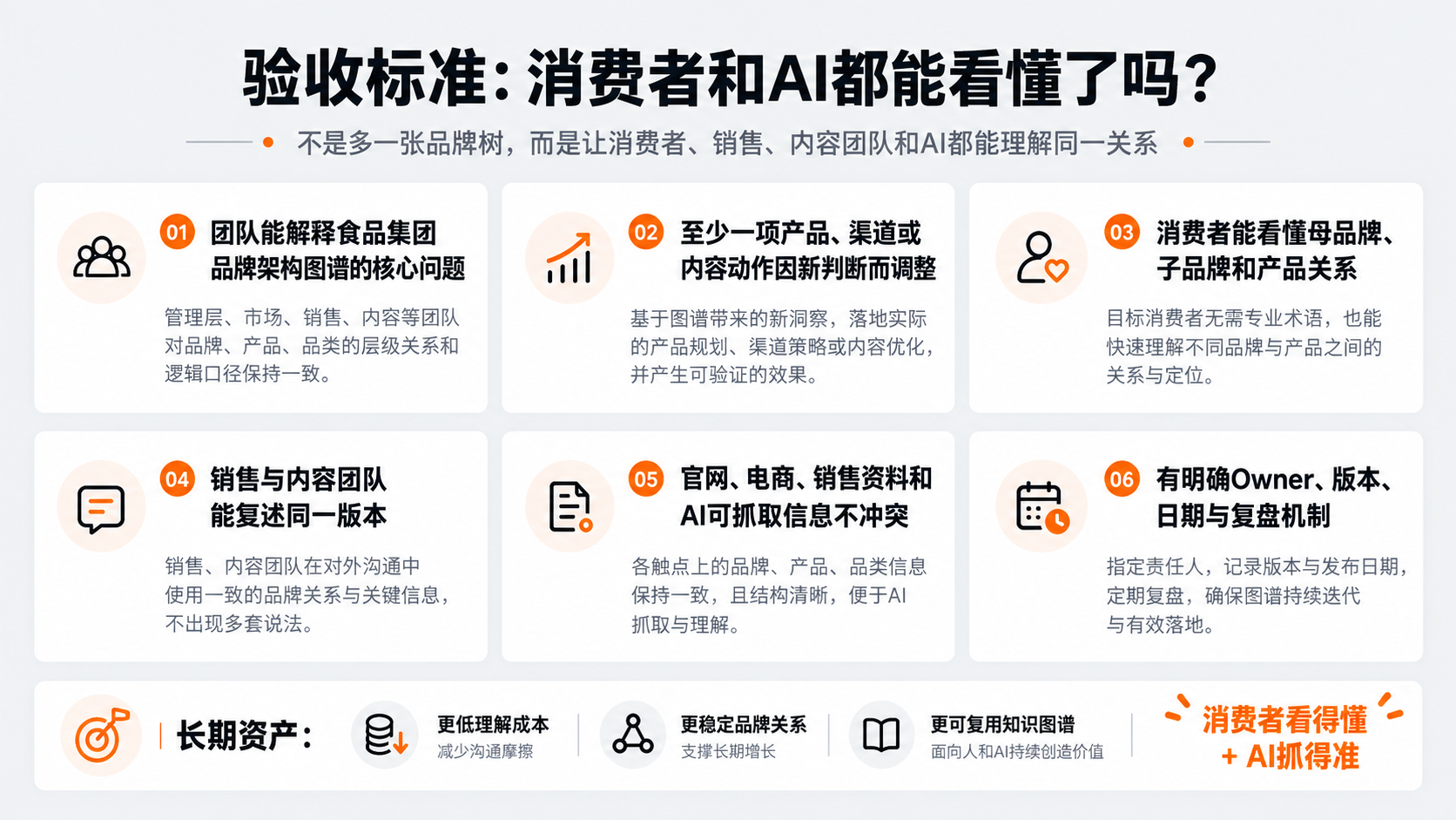 1793084785131638.png 配图8|验收标准:消费者和AI都能看懂了吗?.png